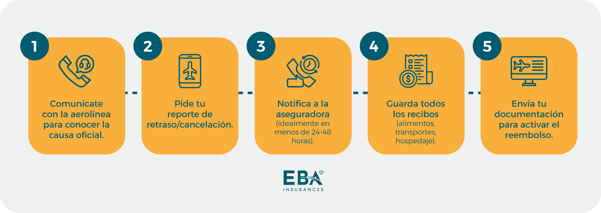 infografia-que-hacer-si-cancelan-tu-vuelo-y-si-tienes-seguro