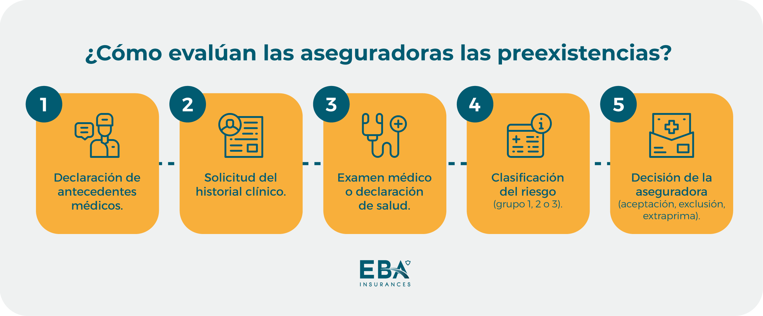 infografia-como-evaluan-las-aseguradoras-las-preexistencias